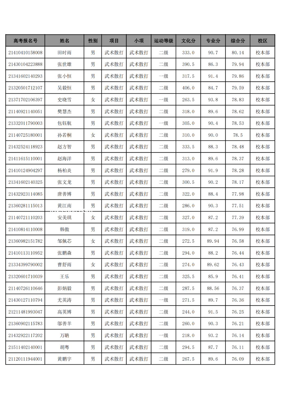 武汉不只是孤例！那些由地名拼成的城市名，你知道多少？